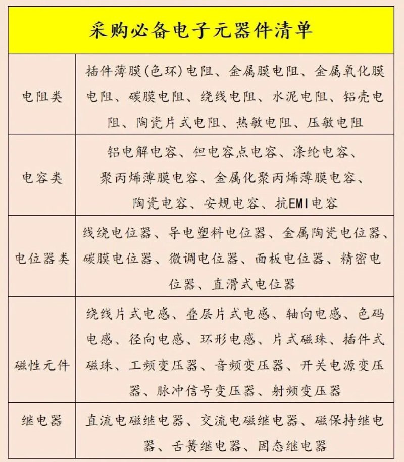 电子元器件采购行业新动态